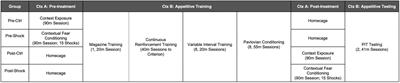 Persistent effects of acute trauma on Pavlovian-to-instrumental transfer